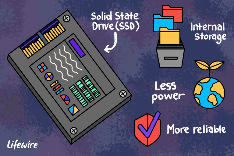 Computers with ssd hard drive